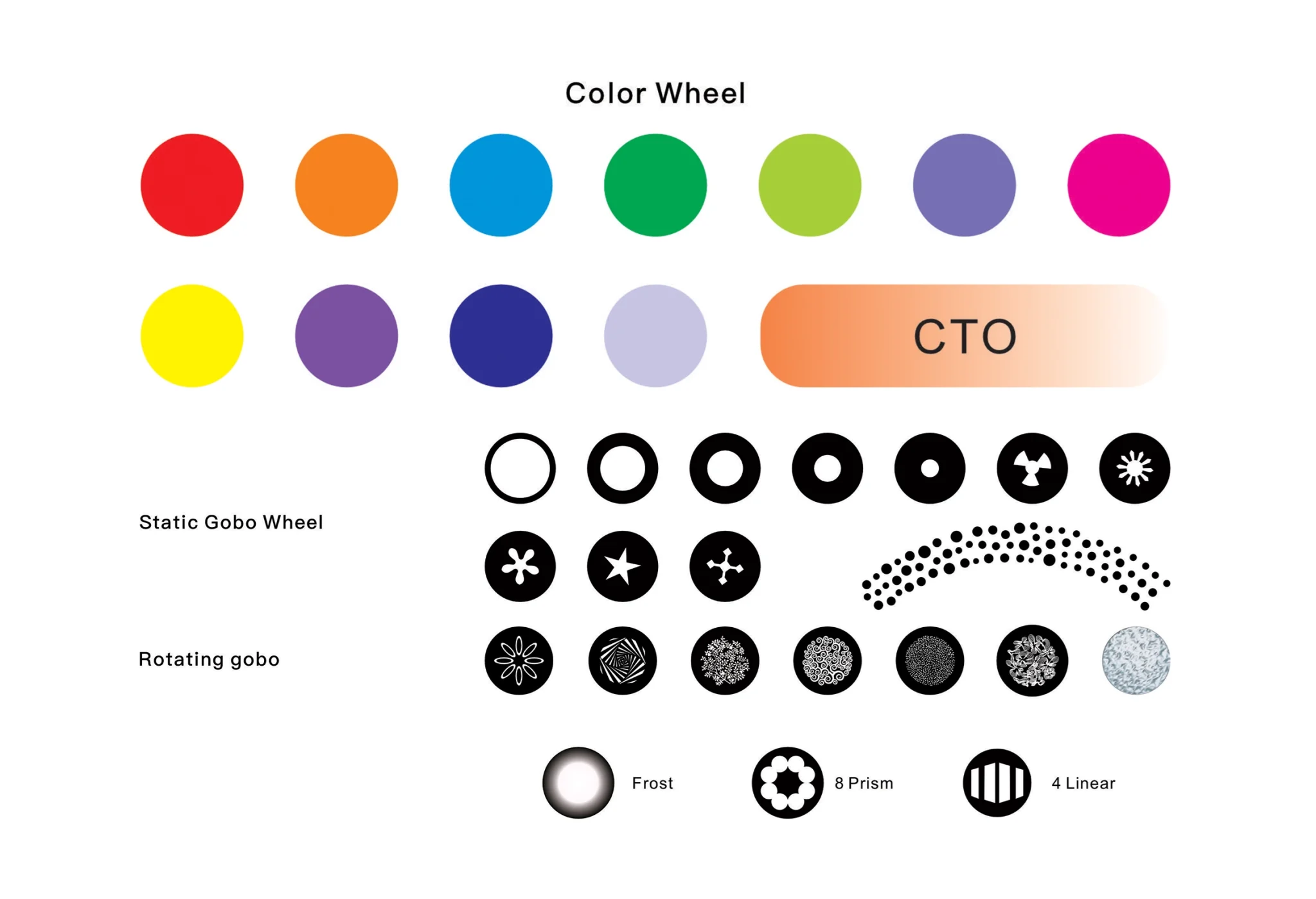 T300 bsw color gobo